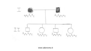 Albero genealogico della famiglia di Trevor-Roper