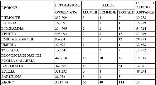 ingrandisci